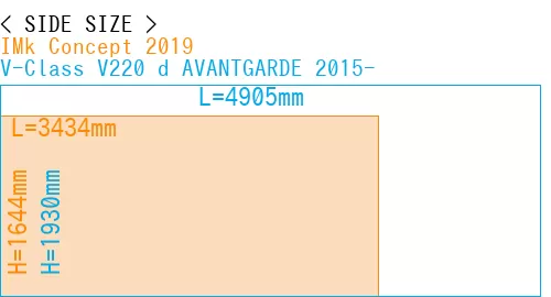 #IMk Concept 2019 + V-Class V220 d AVANTGARDE 2015-